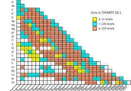 CHIANTI Database